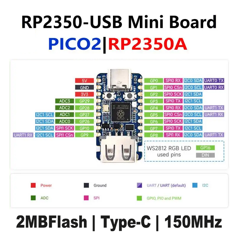لوحة تطوير مصغرة Raspberry Pi  - مراجعة Banana Pi Bpi-M5 وسعره